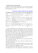 [2021 사회복지시설과사회적경제4공통] 1.본인이 거주하는 지역사회 내 사회적 경제 조직(협동조합, 마을기업, 사회적기업 등) 기관을 한 곳 선정하여 다음을 작성하시오. 2.사회적 경제 조직의 미래와 전망 등에 대한 본인의 의견을 작성하시오.-5