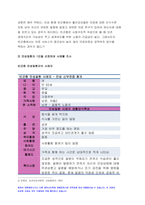 간호학특론 2021) 급성질환을 앓고있는 환자를 선정하여 파슨스의구조기능주의이론에 의거한 의료인과 환자의역할 간호학특론 프라이드슨의갈등론적 관점에 따른 의료인과 환자의 관계, 블라우의 교환과정에 따른 의료인과 환자의 관계 공통점과 차이점 2. 절대빈곤과 상대빈곤, 빈곤층의 의료추구행위, 빈곤층 불건강자의 의료추구행위 만성질환자-10