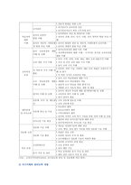 [교직실무 2021] 1 초임교사의 준비에 대해 설명하시오 2 교직의 개념과 특수성에 대해 설명하시오-3