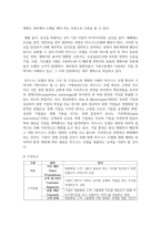 [중소기업창업론 2학년 공통] 창업아이디어 평가기법인 RWW 분석과 창업기업의 사업 수행방식을 분석할 수 있는 비즈니스 모델 캔버스 및 그 구성요소에 대해 서술하시오. 그리고 아래 제시된 비즈니스 모델 캔버스 구성요소는 RWW 분석의 특정 세부 항목과 긴밀하게 관련되므로 해당 연관성을 분석하여 서술하시오.-4