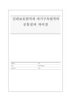 행정법1 과제_신뢰보호원칙과 자기구속원칙의 공통점과 차이점에 대하여 서술-1