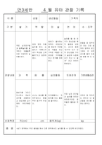 만3세 4 월 유아 관찰 기록 일지 18명-1