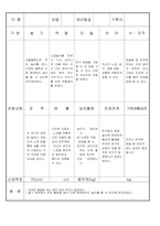 만3세 4 월 유아 관찰 기록 일지 18명-2