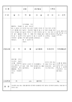 만3세 4 월 유아 관찰 기록 일지 18명-4