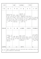 만3세 4 월 유아 관찰 기록 일지 18명-9