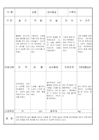 만3세 4 월 유아 관찰 기록 일지 18명-12