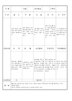 만3세 4 월 유아 관찰 기록 일지 18명-18