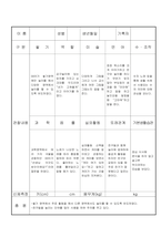 만3세 5 월 유아 관찰 기록일지 18명-2