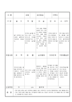 만3세 5 월 유아 관찰 기록일지 18명-3