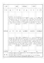 만3세 5 월 유아 관찰 기록일지 18명-10