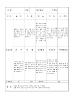 만3세 5 월 유아 관찰 기록일지 18명-12