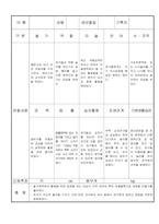 만3세 5 월 유아 관찰 기록일지 18명-14