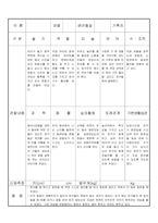 만3세 6월 유아관찰기록 16명-11