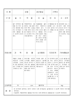 만3세 9월 유아관찰기록일지 17명-4