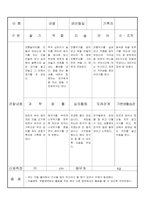 만3세 9월 유아관찰기록일지 17명-14