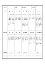 만3세 10월 유아관찰기록일지 17명-5