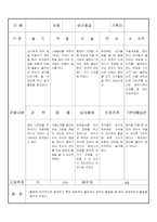 만3세 10월 유아관찰기록일지 17명-9