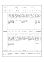 만3세 10월 유아관찰기록일지 17명-15