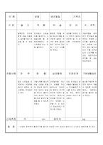 만3세 11월 유아관찰기록일지 18명-3