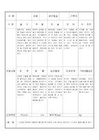 만3세 11월 유아관찰기록일지 18명-4