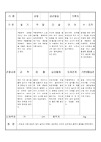 만3세 11월 유아관찰기록일지 18명-5