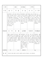 만3세 11월 유아관찰기록일지 18명-6