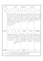만3세 11월 유아관찰기록일지 18명-9