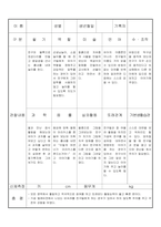 만3세 11월 유아관찰기록일지 18명-11