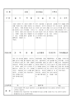만3세 11월 유아관찰기록일지 18명-12