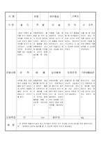 만3세 11월 유아관찰기록일지 18명-14