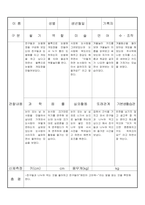 만3세 12월 유아관찰기록일지 18명-4