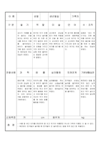 만3세 12월 유아관찰기록일지 18명-16