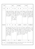 만3세 12월 유아관찰기록일지 18명-17