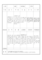 만3세 3월  유아 관찰 기록 18명-2