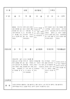 만3세 3월  유아 관찰 기록 18명-3
