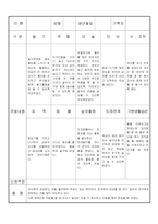 만3세 3월  유아 관찰 기록 18명-4