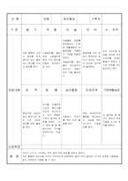 만3세 3월  유아 관찰 기록 18명-5