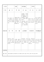 만3세 3월  유아 관찰 기록 18명-6