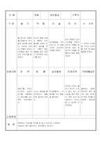 만3세 3월  유아 관찰 기록 18명-7