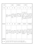 만3세 3월  유아 관찰 기록 18명-8