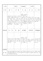 만3세 3월  유아 관찰 기록 18명-9