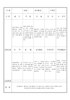 만3세 3월  유아 관찰 기록 18명-10