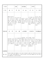 만3세 3월  유아 관찰 기록 18명-11