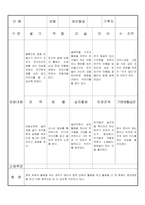만3세 3월  유아 관찰 기록 18명-12