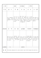 만3세 3월  유아 관찰 기록 18명-13