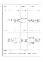 만3세 3월  유아 관찰 기록 18명-15