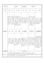 만3세 3월  유아 관찰 기록 18명-16