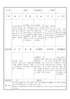 만3세 3월  유아 관찰 기록 18명-17