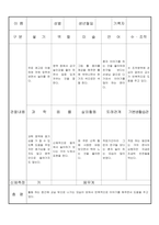 만3세 3월  유아 관찰 기록 18명-18