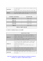 간호이론 2021 1. 이론의 기능을 제시하고 간호 분야에서 이론이 필요한 이유에 대해 자신의 의견을 반영하여 기술하시오.  간호이론  2. 나이팅게일의 간호이론에 대해 정리하고,- 방송통신대 간호이론-11